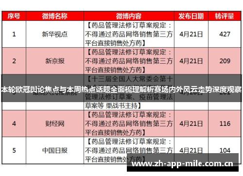 本轮欧冠舆论焦点与本周热点话题全面梳理解析赛场内外风云走势深度观察 本轮欧冠舆论焦点与本周热点话题全面梳理解析赛场内外风云走势深度观察