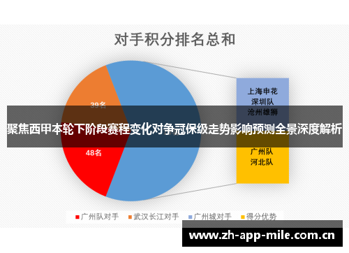 聚焦西甲本轮下阶段赛程变化对争冠保级走势影响预测全景深度解析 聚焦西甲本轮下阶段赛程变化对争冠保级走势影响预测全景深度解析